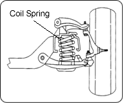 Coil Spring South Orange County